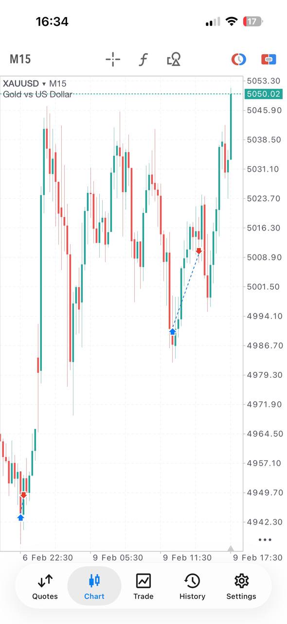 Relevé réel de trade capturé sur mon téléphone